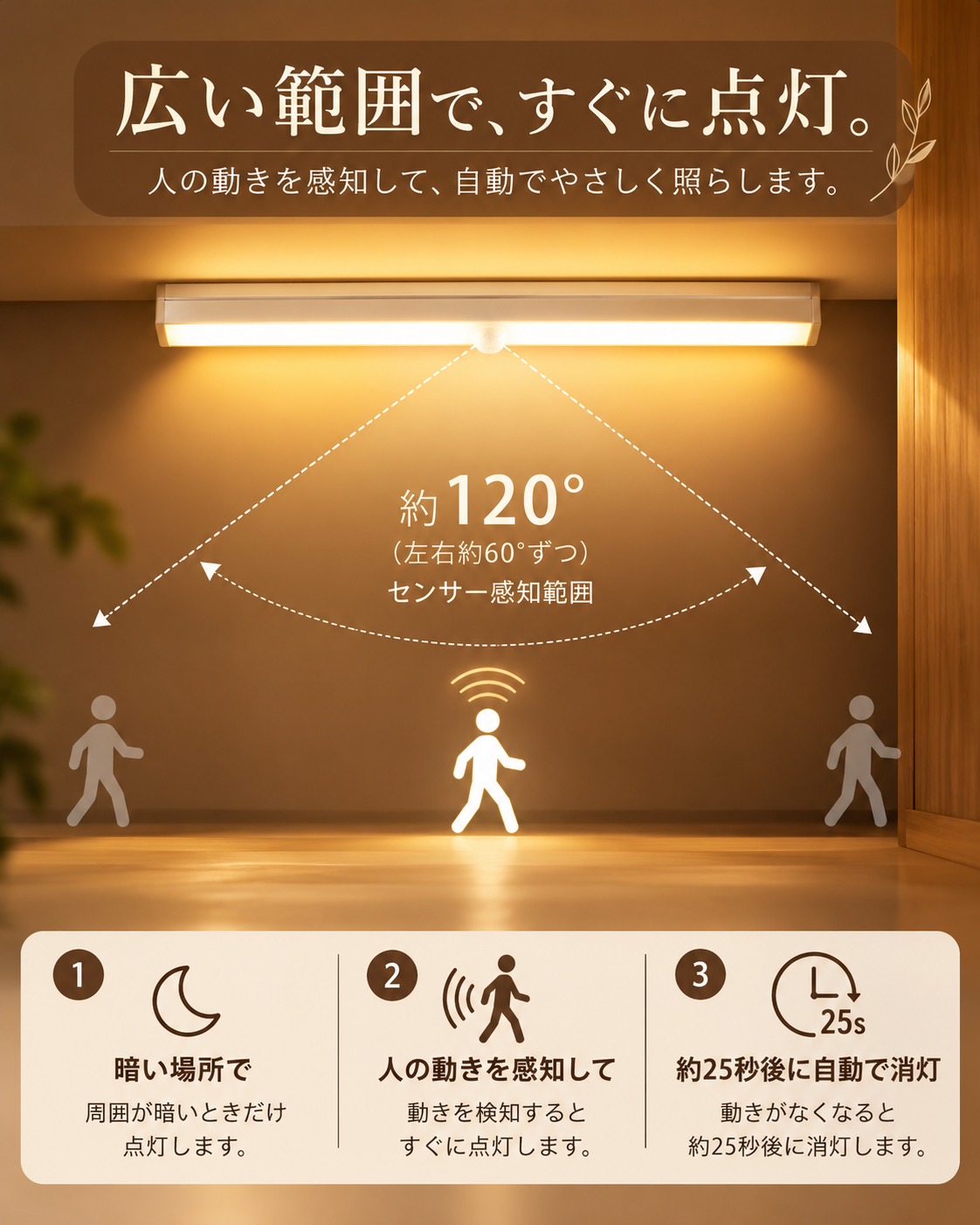 LumiFit™ 充電式センサーライト